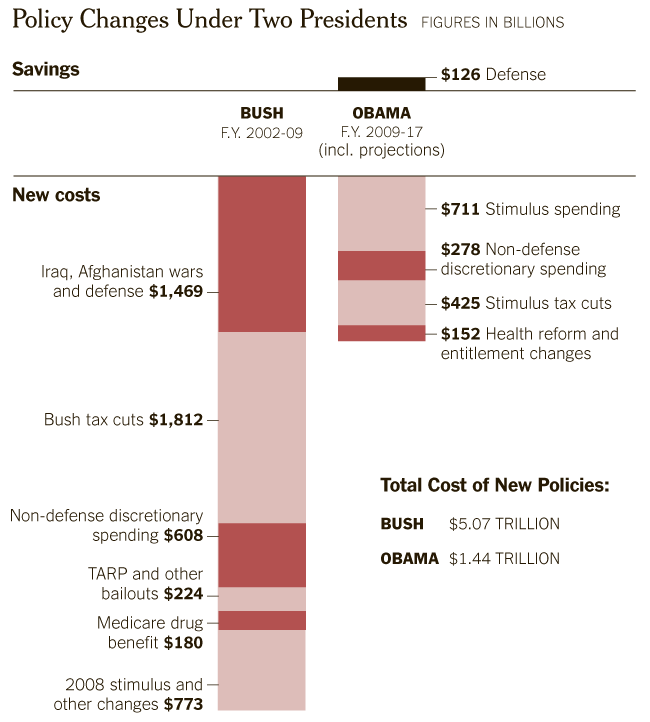 Source: New York Times